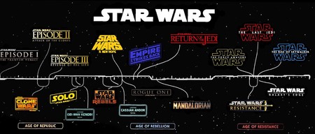 En qué orden ver las películas de Star Wars: Guia definitiva